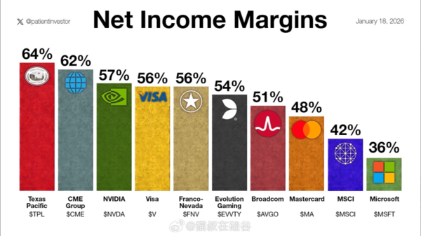 全球最赚钱的十大公司公布：英伟达排第三 微软第十(图2)