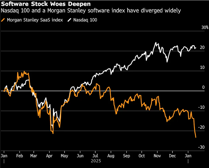美国软件股开年暴跌！“无所不能”的Cla