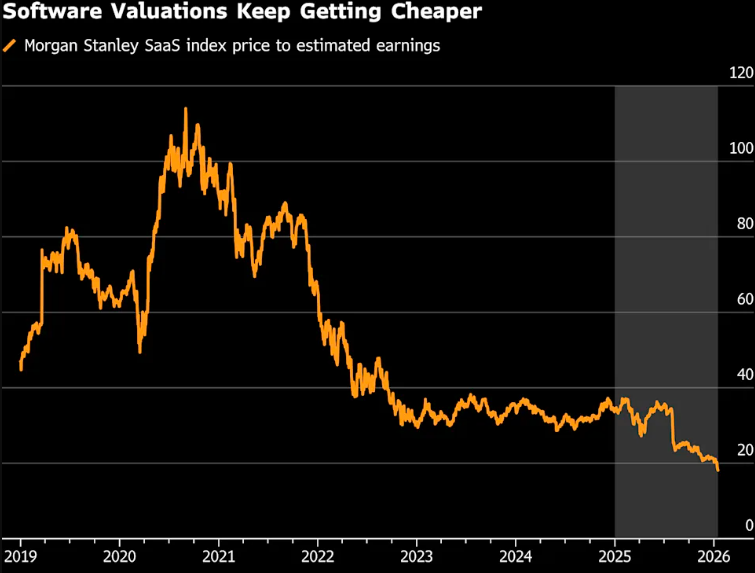 美国软件股开年暴跌！“无所不能”的Claude开始抢生意？(图3)
