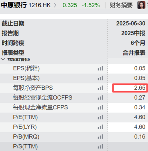 万亿城商银行成拍卖台“价格刺客“：9毛1