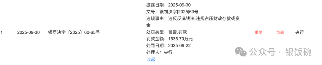 股份行“罚单数量王”中信银行，2025年收到133张罚单(图5)