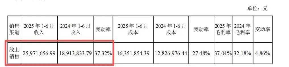 10.6亿司法竞拍落槌，深陷债务泥潭的“酱油大王”，迎来资本救赎(图19)