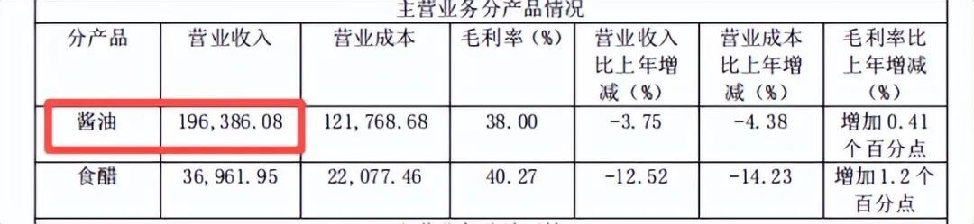 10.6亿司法竞拍落槌，深陷债务泥潭的“酱油大王”，迎来资本救赎(图24)