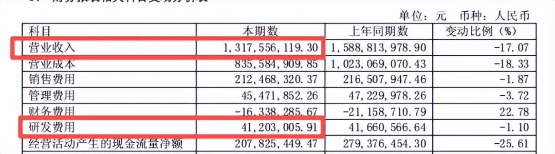 10.6亿司法竞拍落槌，深陷债务泥潭的“酱油大王”，迎来资本救赎(图26)