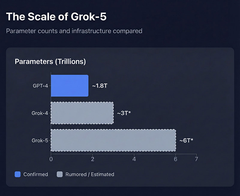 马斯克最大算力中心建成了：全球首个GW级超算集群，再创世界纪录(图4)
