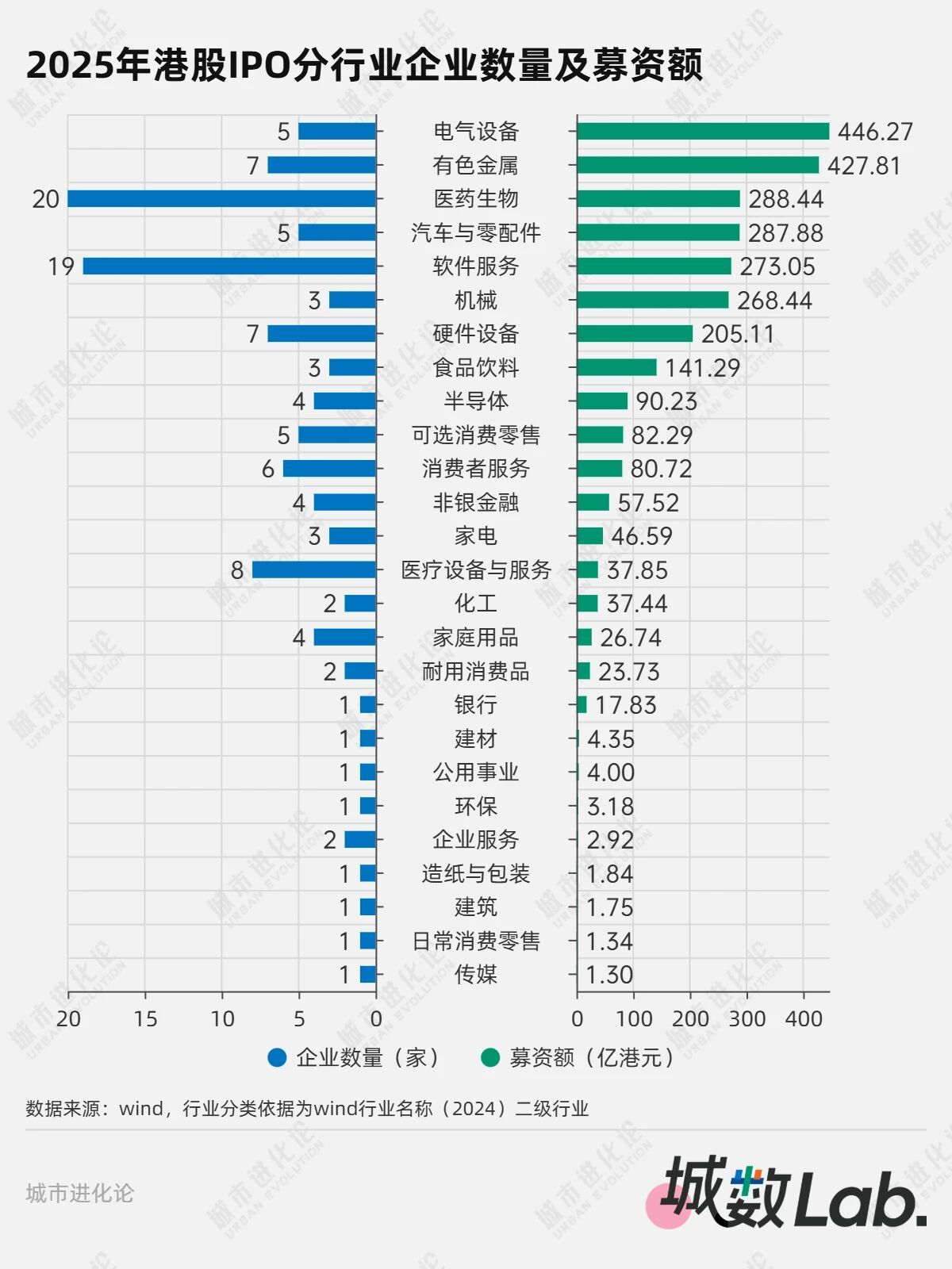 港股IPO狂飙，哪些城市赢了？(图4)