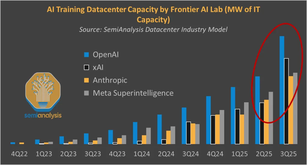 马斯克点火全球最大超算，首个1GW狂飙奇点！6万亿Grok 5在训(图21)