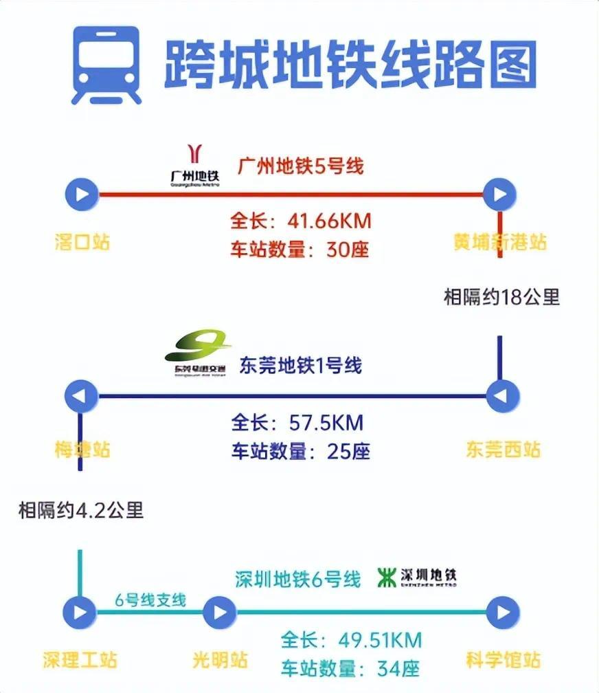 中国最长的跨市地铁来了，这个省又赢麻了(图1)