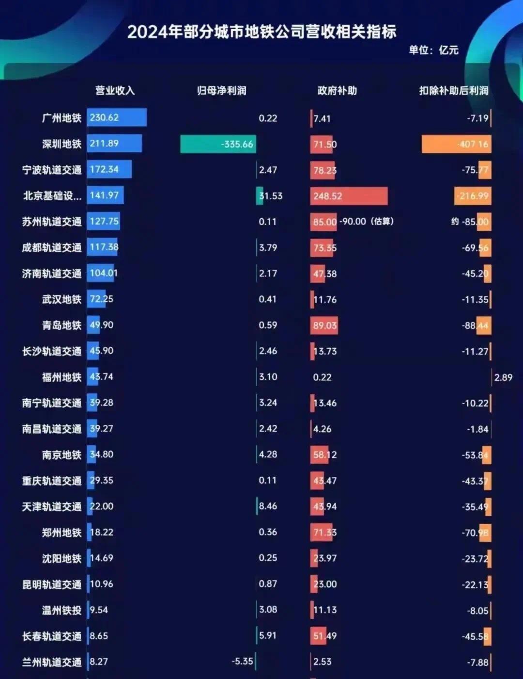 中国最长的跨市地铁来了，这个省又赢麻了(图2)