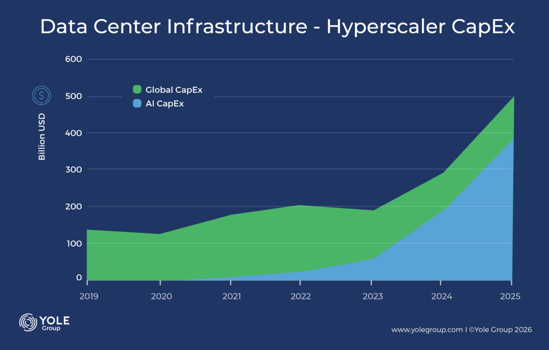 半导体市场，最新预测(图1)
