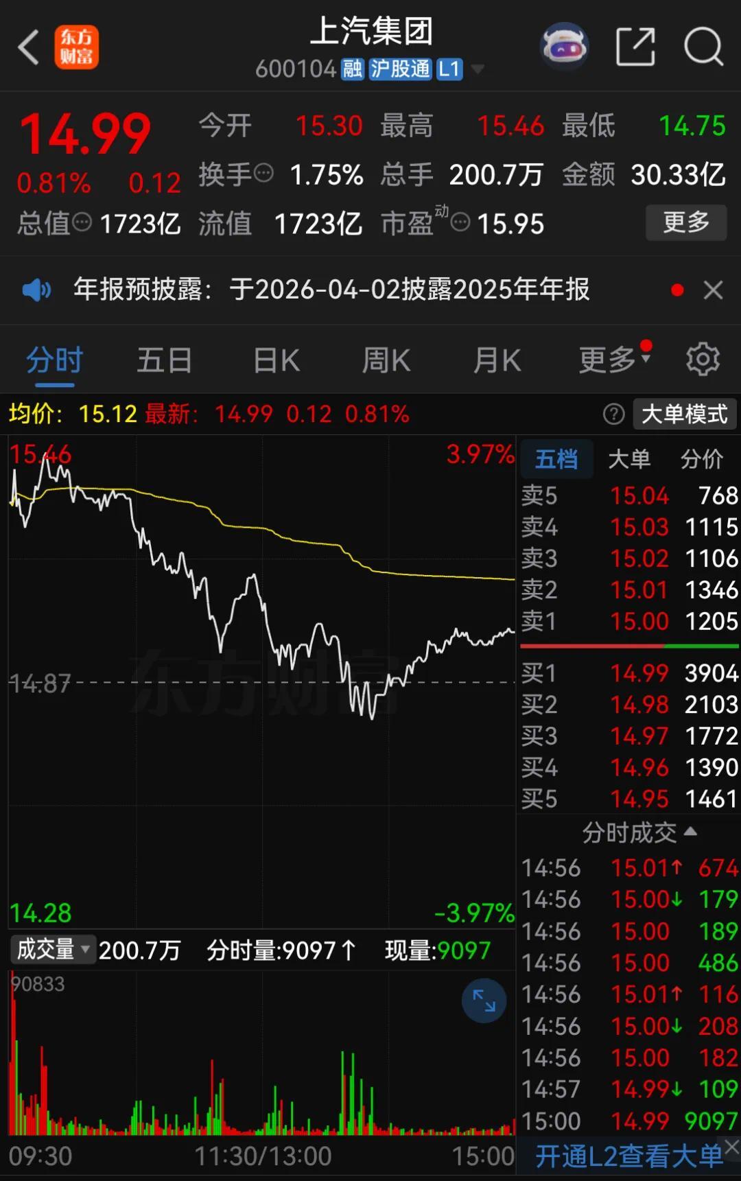 “难以解释”：业绩暴增，股价微涨......(图1)