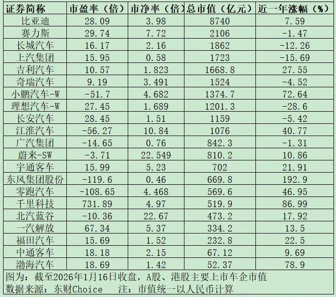 “难以解释”：业绩暴增，股价微涨......(图2)