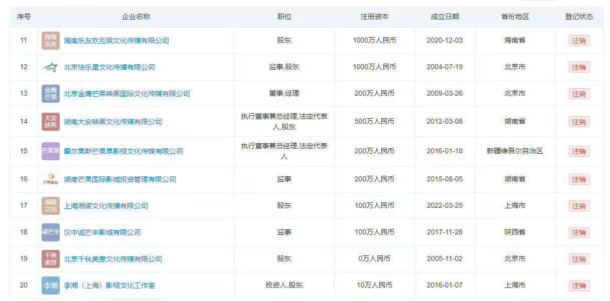 李湘被封号，女儿王诗龄目前未受影响，其名下14家关联企业已注销，仅6家存续(图5)