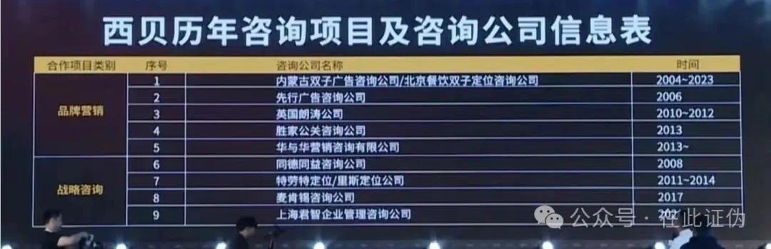 西贝贾老板缴超千万学费的4位老师是什么来头？(图14)
