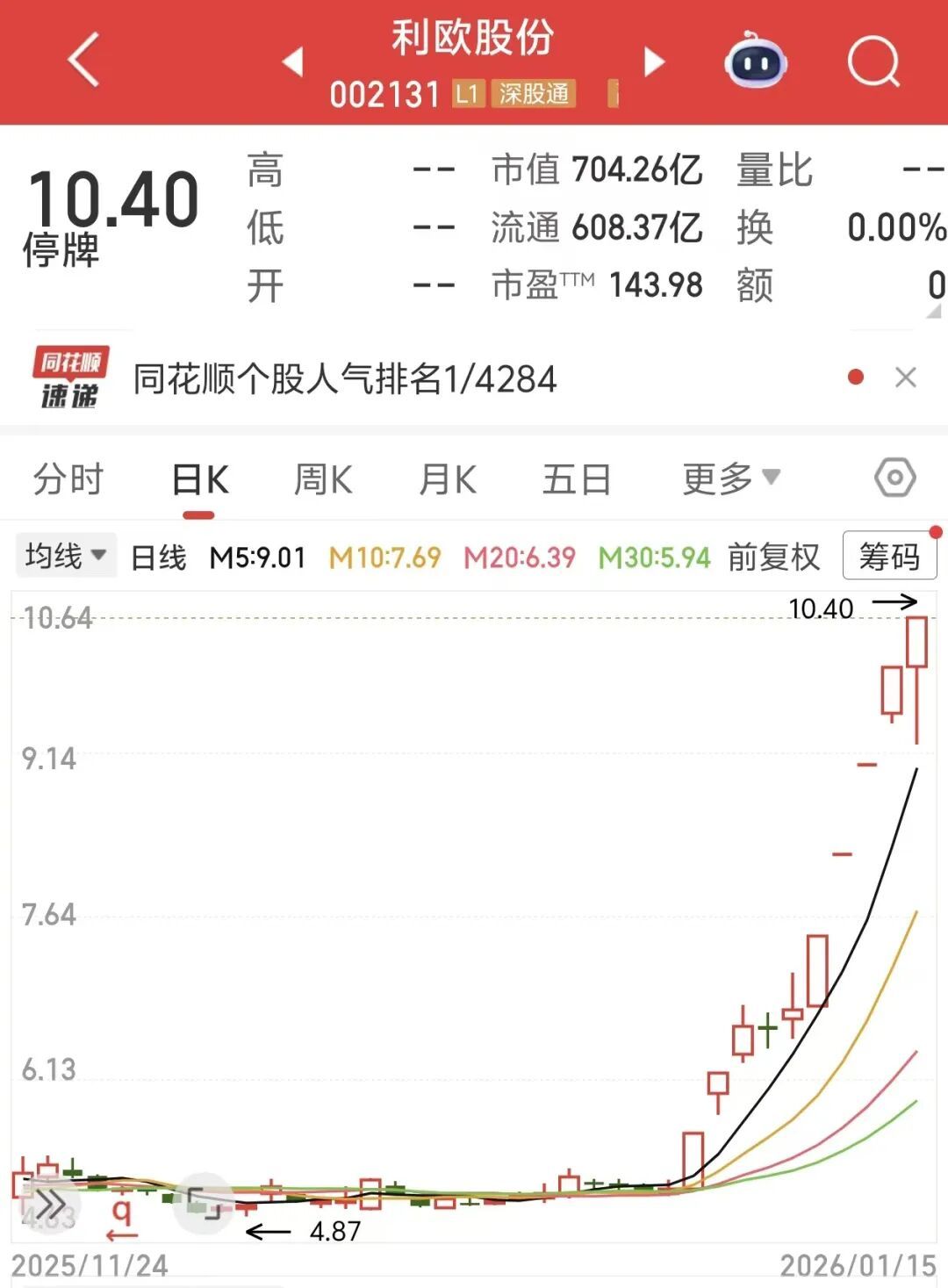 10天翻倍，AI应用大牛股，即将复牌