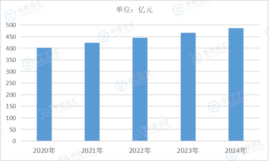 中年男人最爱的酒，年轻女孩正在抢断货(图8)