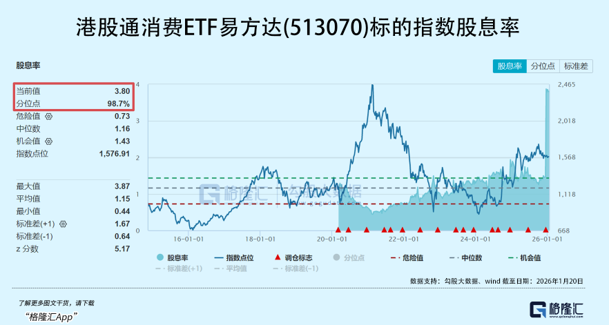 大手笔回购，逆势翻盘(图4)