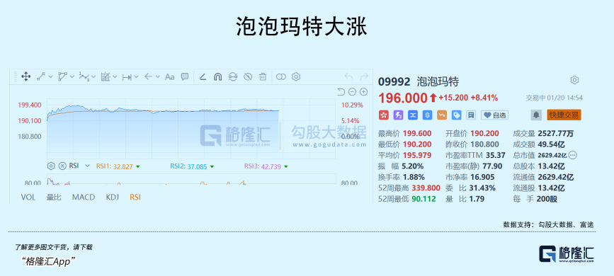 大手笔回购，逆势翻盘(图2)