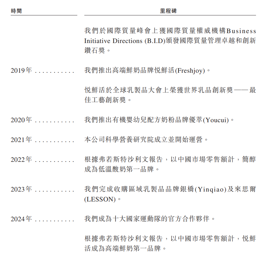 三鹿奶粉死掉17年后，它曾投资的乳企，现在要上市(图14)