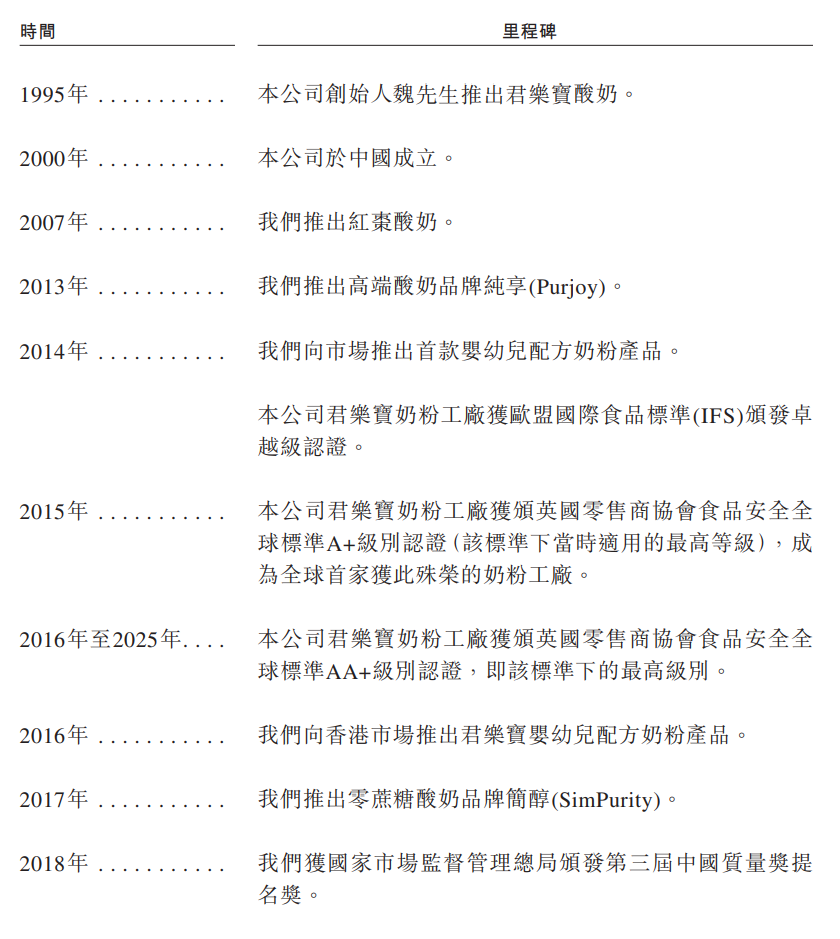 三鹿奶粉死掉17年后，它曾投资的乳企，现在要上市(图12)