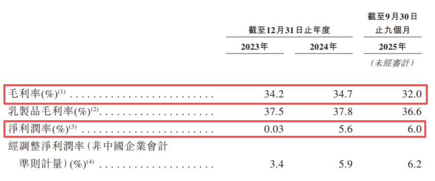 三鹿奶粉死掉17年后，它曾投资的乳企，现在要上市(图19)