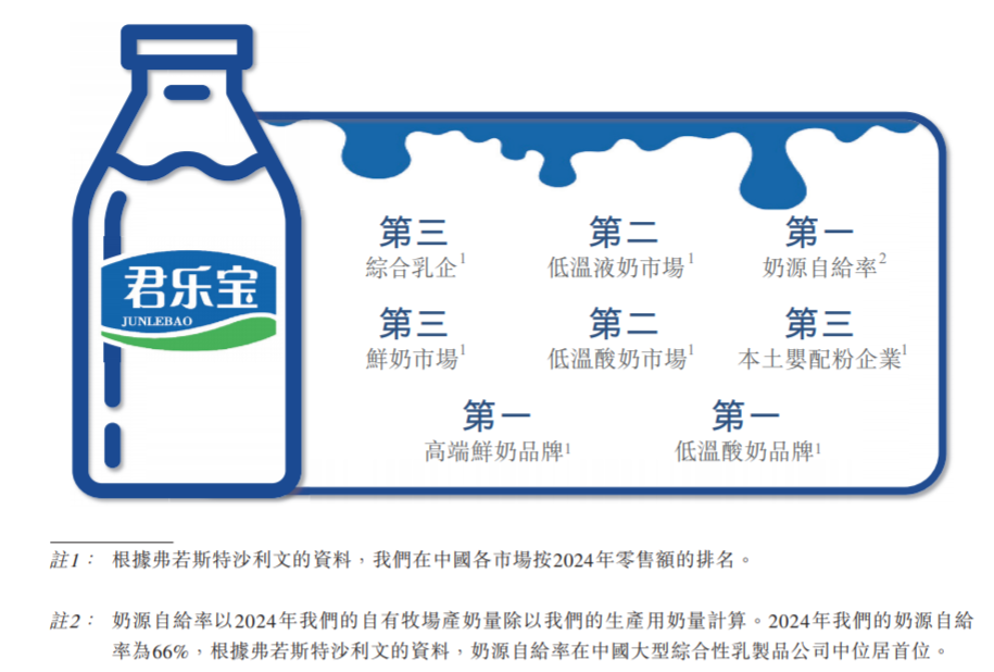 三鹿奶粉死掉17年后，它曾投资的乳企，现在要上市(图16)