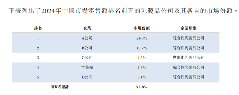 三鹿奶粉死掉17年后，它曾投资的乳企，现在要上市(图15)