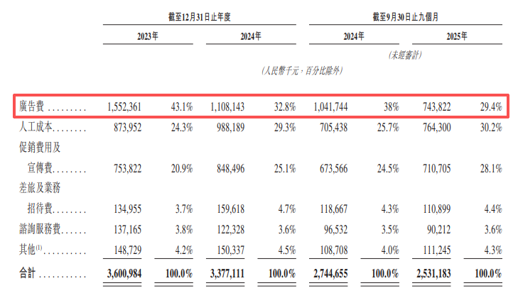 三鹿奶粉死掉17年后，它曾投资的乳企，现在要上市(图21)