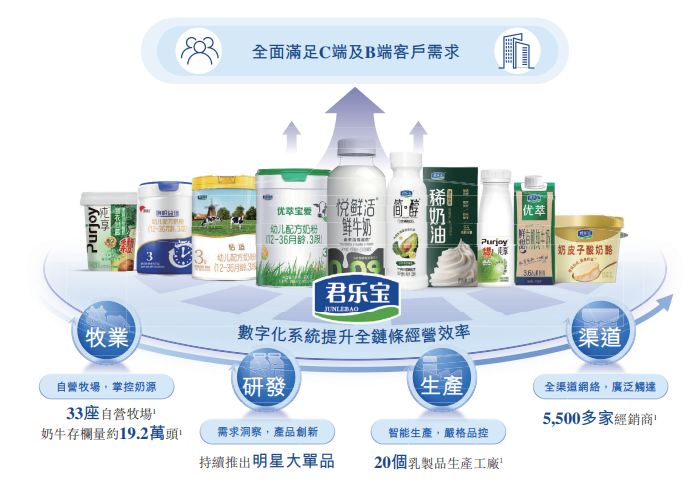 三鹿奶粉死掉17年后，它曾投资的乳企，现在要上市(图24)