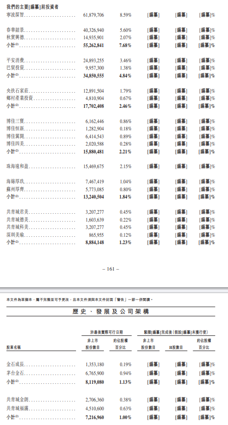 三鹿奶粉死掉17年后，它曾投资的乳企，现在要上市(图25)