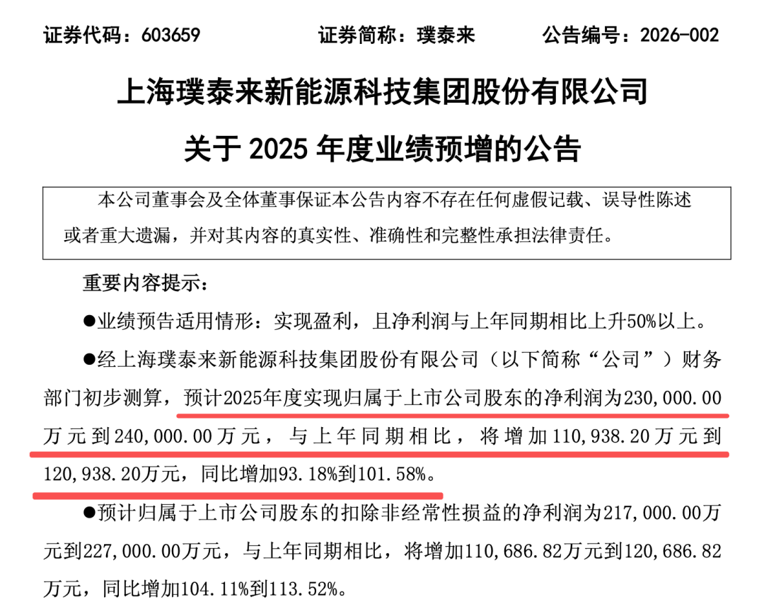 多家上市公司宣布：去年业绩大爆发