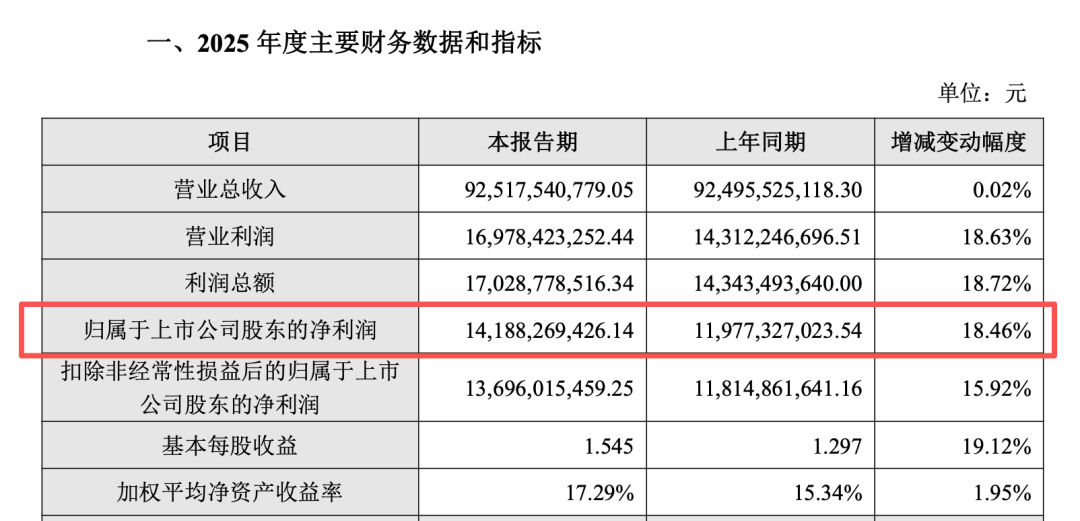 多家上市公司宣布：去年业绩大爆发(图4)