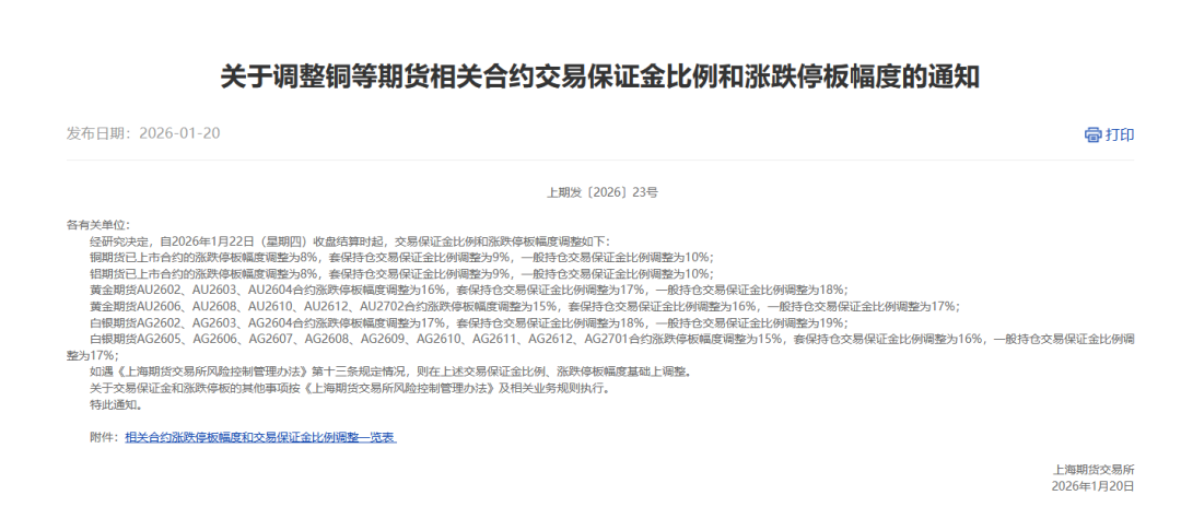 上期所再出手，四大品种，全部上调(图1)