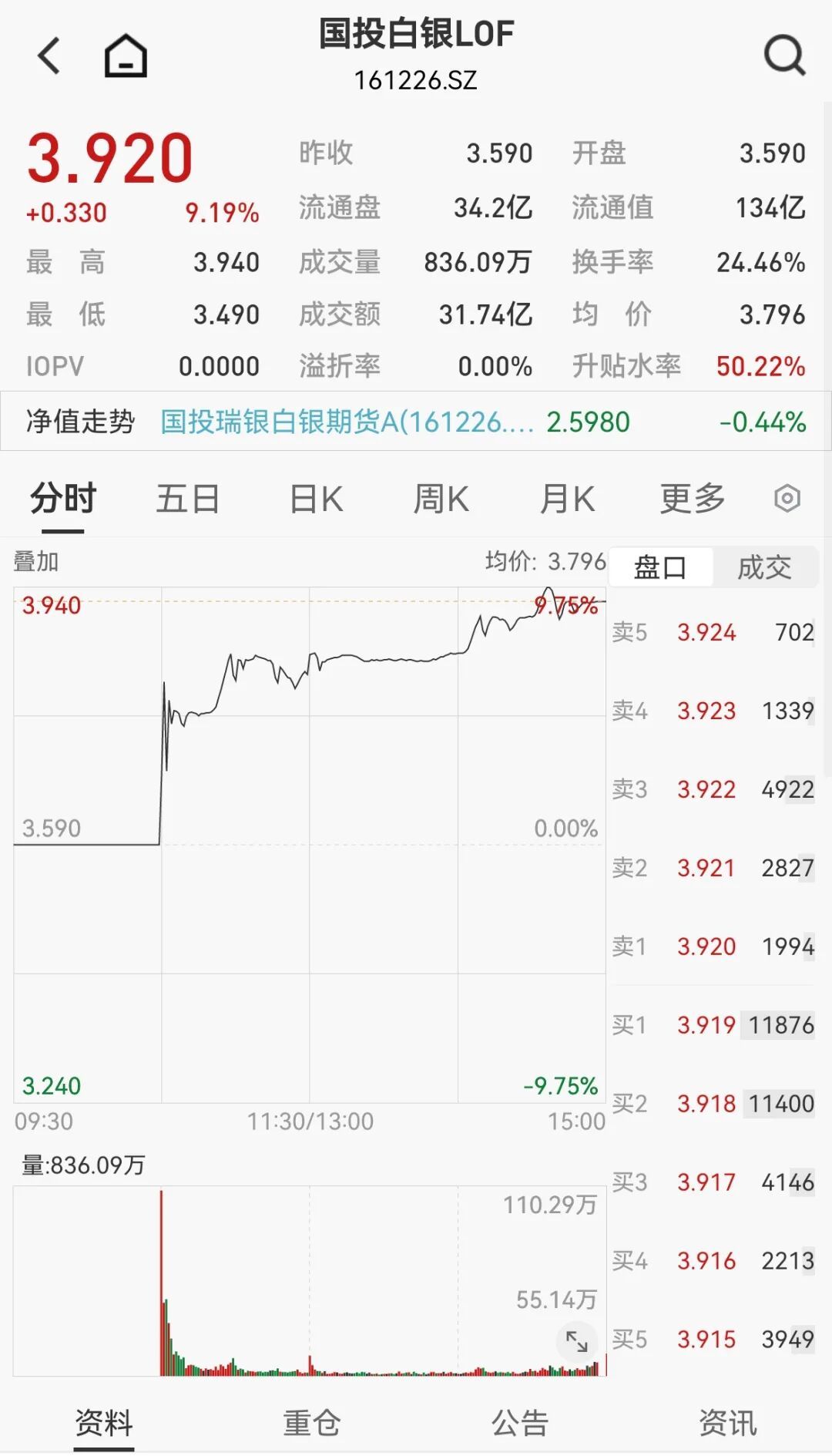 白银基金，明日全天停牌(图5)