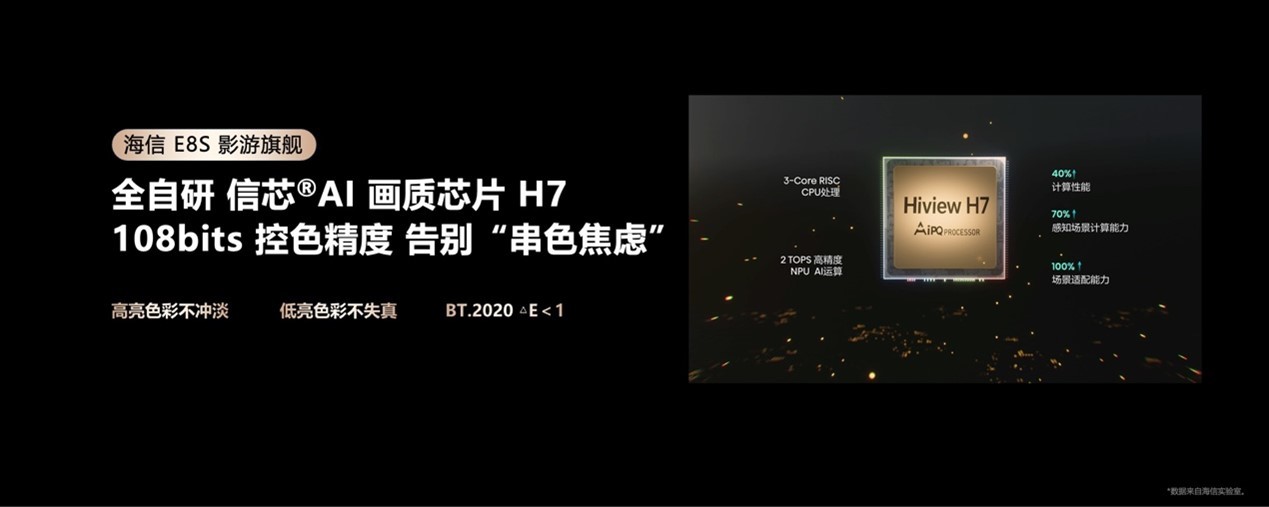 海信发布E8S电视新品：采用RGB-Mini LED技术，售价9999元起(图3)