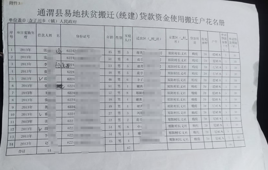 为支付安置项目工程款，13户村民“被贷款”，当地回应(图3)