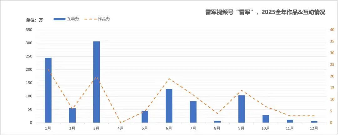 企业家IP，谁最火?(图2)