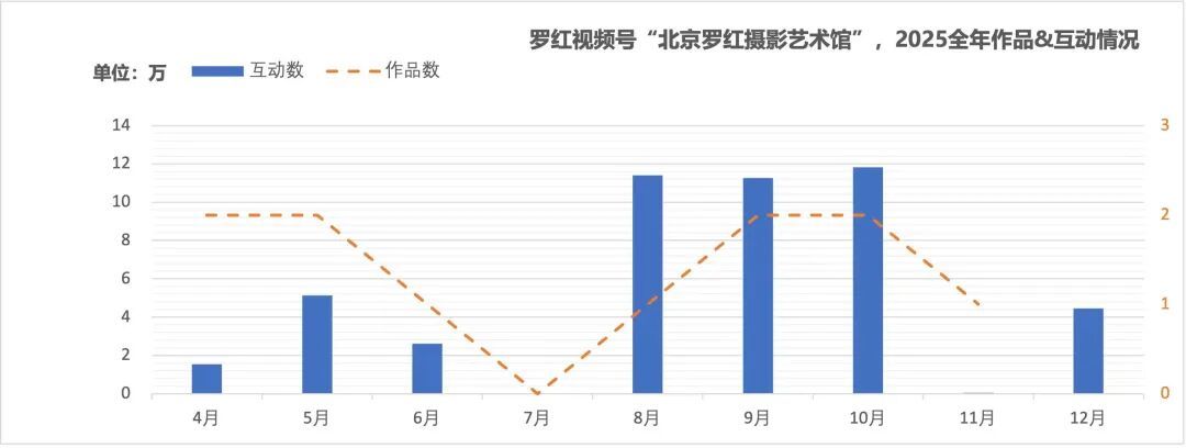 企业家IP，谁最火?(图7)