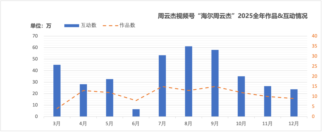 企业家IP，谁最火?(图5)