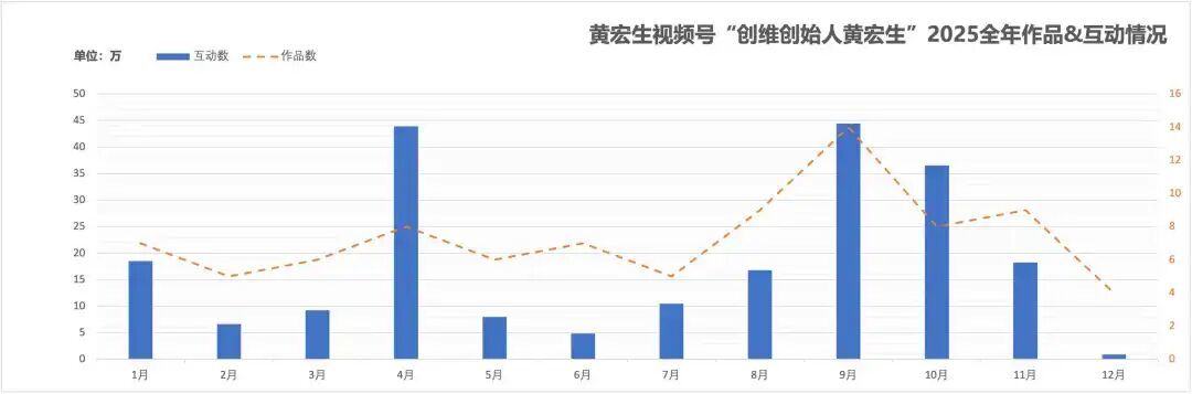 企业家IP，谁最火?(图6)