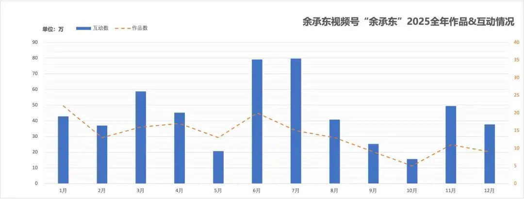 企业家IP，谁最火?(图4)