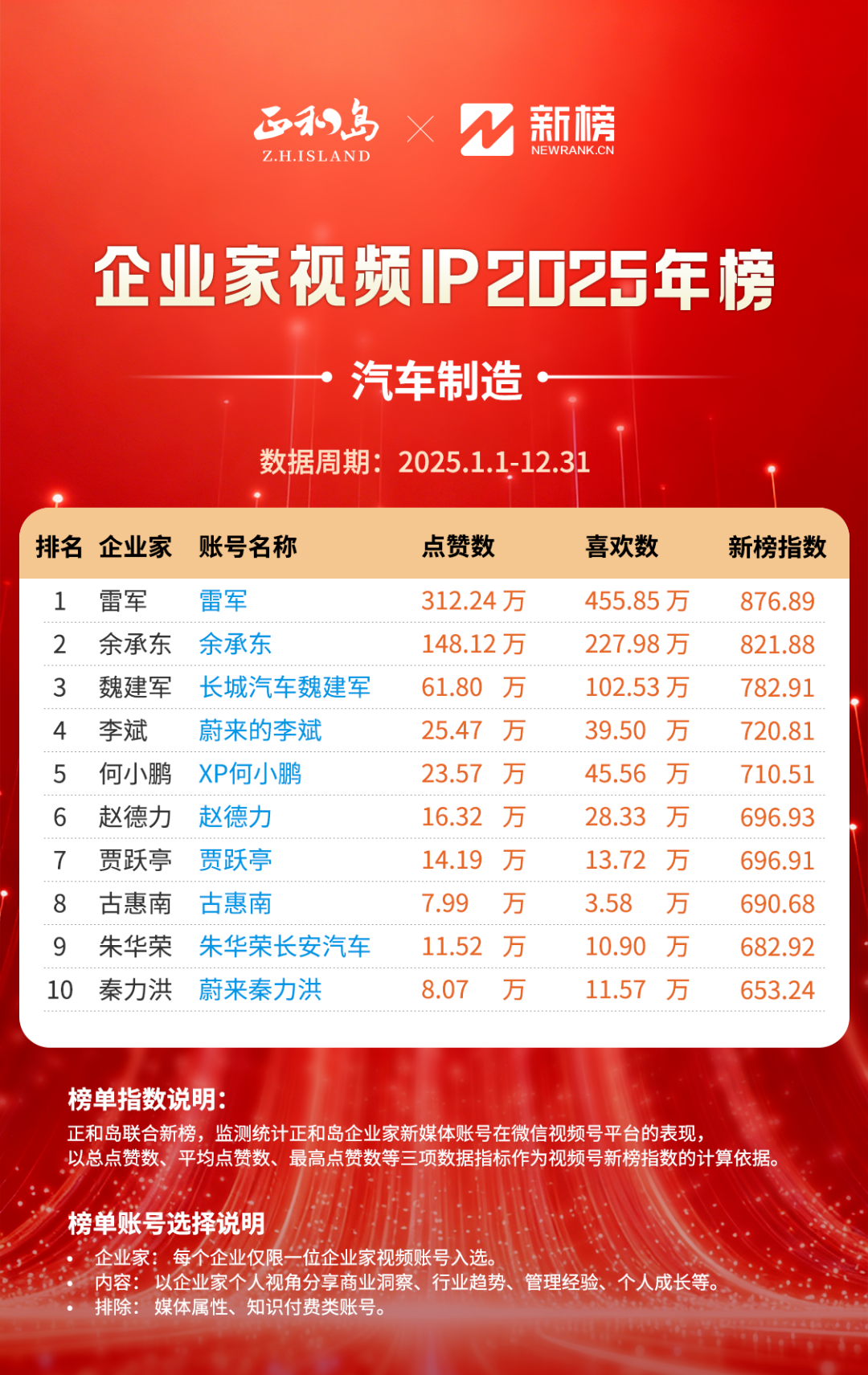 企业家IP，谁最火?(图8)