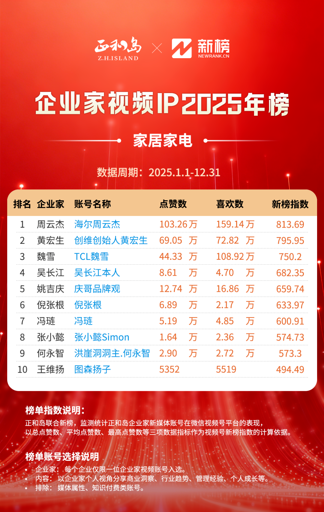 企业家IP，谁最火?(图9)