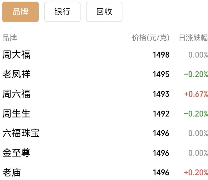 凌晨6点就排队，胖东来金饰被疯抢，1克便