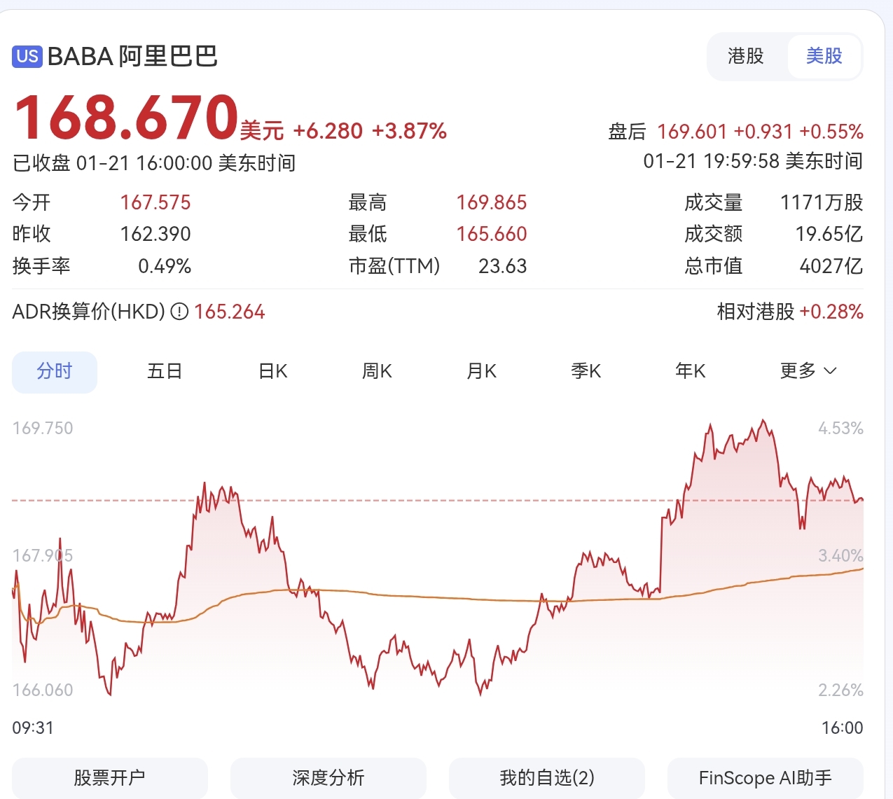 阿里拟拆分AI芯片制造部门平头哥上市