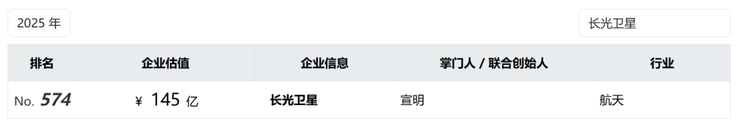 东北第一个航天IPO，要来了