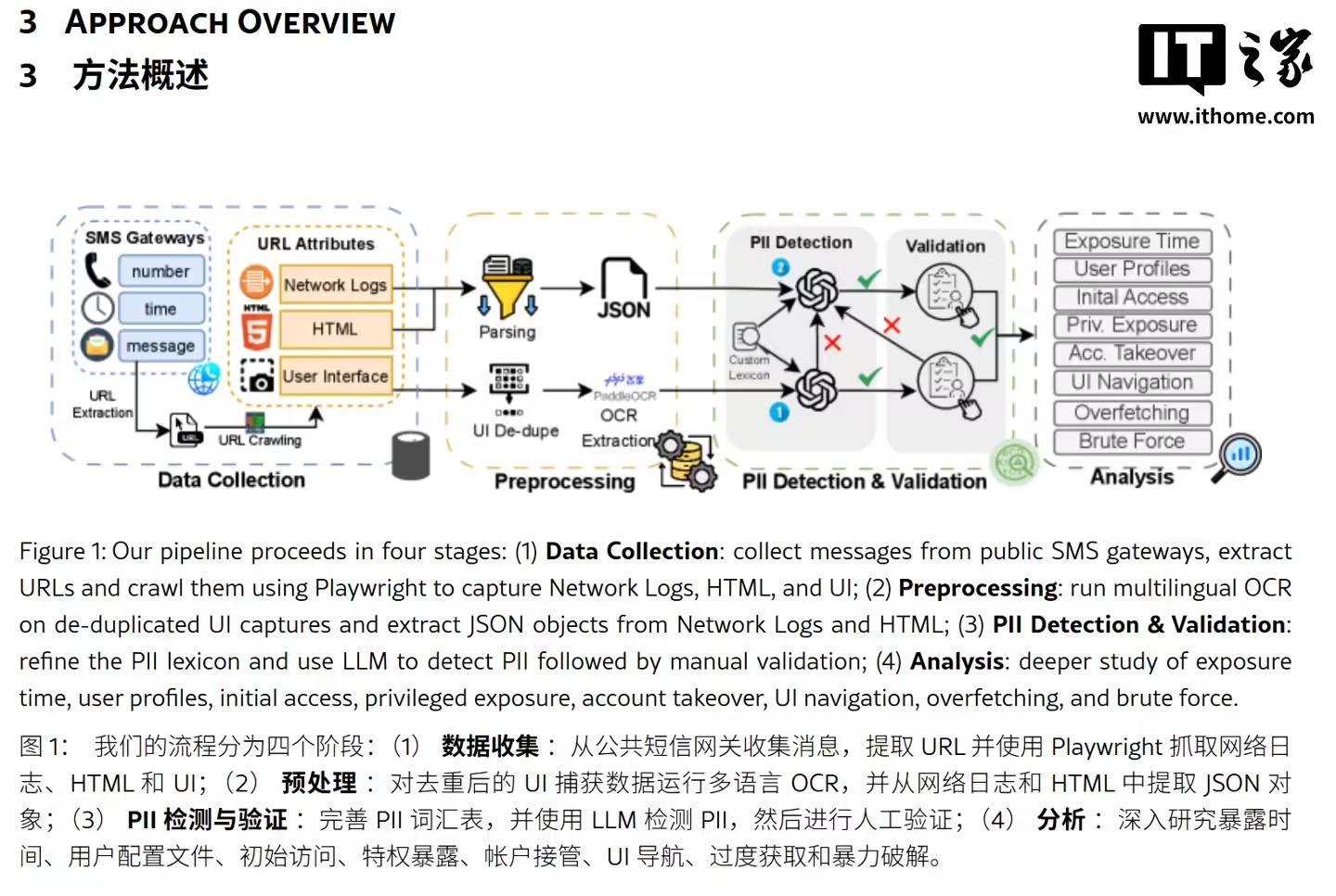 3300万条短信洞察：免密登录成黑客后门，数百万用户隐私裸奔(图1)