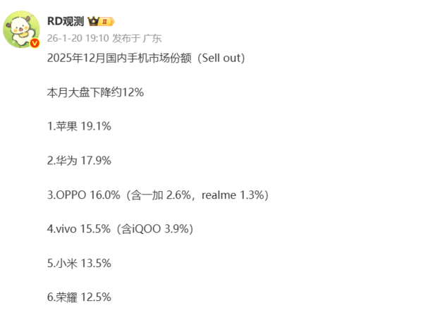 2025年12月国内手机市场份额曝光：苹果强势位居第一(图2)