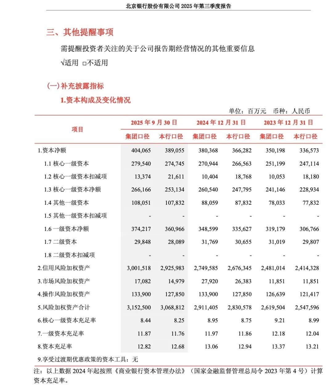 关文杰接棒北京银行掌门人，“城商行一哥”失位何解？(图6)
