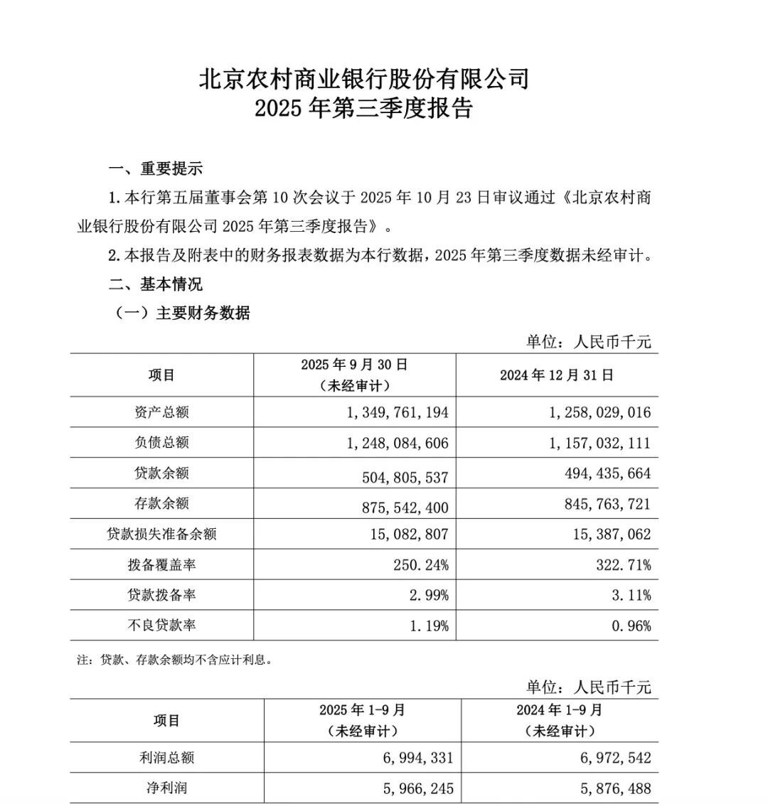 关文杰接棒北京银行掌门人，“城商行一哥”失位何解？(图1)